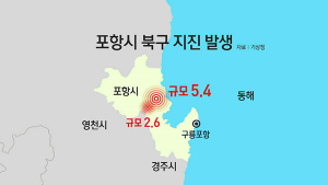 포항지진 뒤 여진↓지하수위 회복세