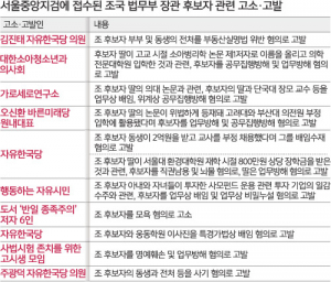 검찰, 조국 수사 속도전 예고…“신속히 진상규명하겠다”