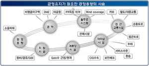 대구·경북 통합신공항 50조 이상 경제 유발