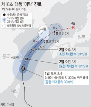 대구·경북 태풍 영향권…최대 300㎜ 이상 비
