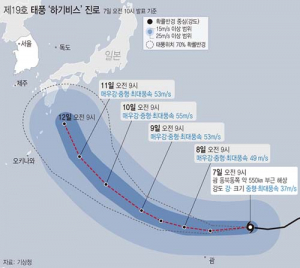 태풍 ‘하기비스’ 위력 세졌다…“한반도 영향 유동적”
