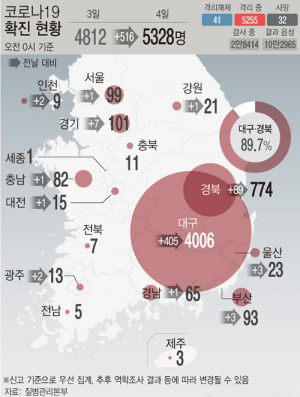 ‘도대체 언제까지…’ 대구 확진자 405명 추가 발생