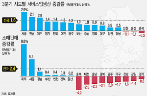코로나19 확산 사태, 대구·경북 서비스업에 ‘직격탄’