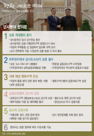 北 경고 실행한 김여정, 군사합의도 파기하나 ‘주목’
