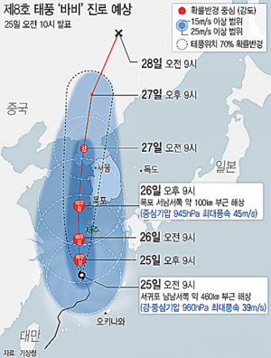 태풍 바비, 위력 심상찮다…‘역대 3위’ 초속 47m 예고