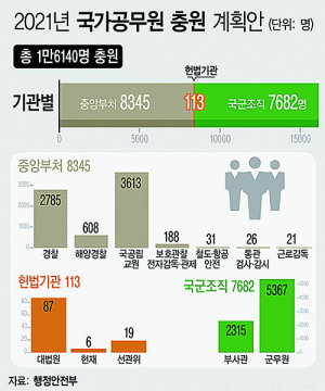 학령인구 감소…내년 공립 초·중등 교사 사상 첫 감축