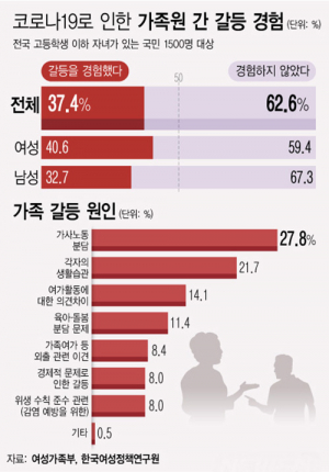 코로나19 6개월, ‘내안의 블루’ 청소년이 우울하다