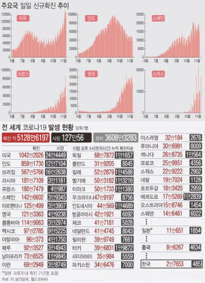 경북 코로나19 지역발생 사흘째 ‘제로’