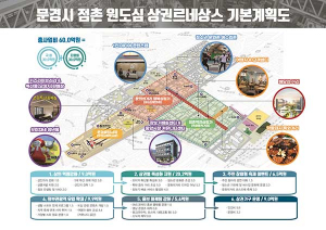 문경시, 상권르네상스 사업 국비 확보