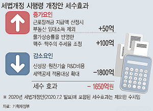 1주택+1분양권자, 3년 내 집 팔면 비과세…