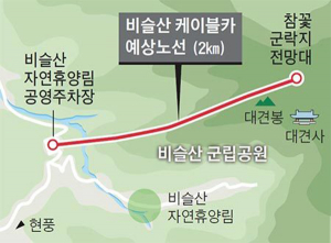 비슬산 케이블카 용역기관 발표 못 믿겠다…