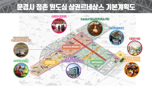   문경시 상권르네상스사업 참여희망자 모집