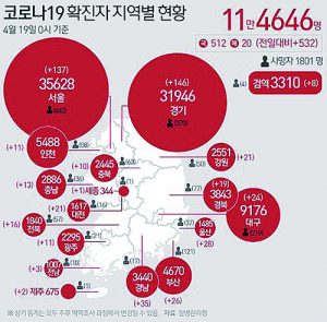 코로나19 적색광풍 격랑속으로 휩쓸어