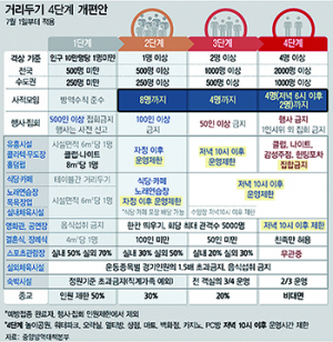 코로나19 긴 어둠 탈출…이제는 일상속으로