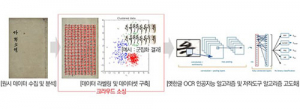 경북도, 옛한글 인식하는 AI 데이터 구축