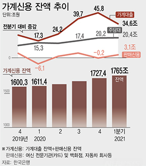 금리인상 초읽기<2>