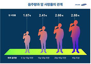 가벼운 음주도 암 사망 위험 높인다