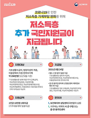 대구시, 저소득층 가계 부담 완화 국민지원금＋10만원 추가 지급