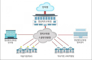 경북도내 학교 인터넷속도 2배 더 빨라진다