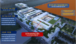 대구시, 국내외 시장 선도…‘전기차 모터밸리’ 구축