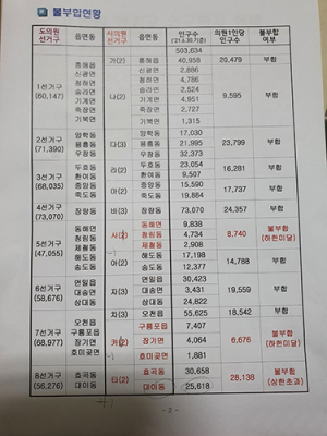 포항정치권 도·시의원 선거구 획정 ‘관심집중’