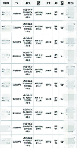 1시간에 콘텐츠 결제 261건, 도대체 무슨 일이?