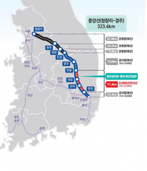 중앙선 안동~영천구간 복선으로 확정