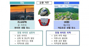 경북도, 인구감소 생존전략 ‘두 지역 살기’ 추진 앞장