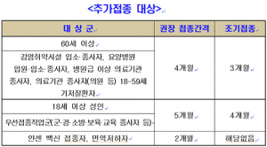 경주시, 12월 한달 간 60세 이상 추가접종 집중