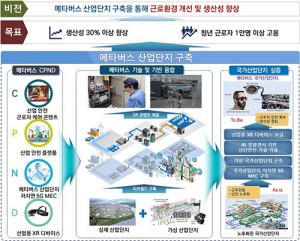 경북도 “메타버스 선점하자”…아카데미·산업단지 등 추진