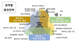 경북도, ‘메타버스 수도 경북’ 구상…뼈대 나왔다
