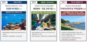경북도 ‘동해안시대 실현’ 국비 확보 팔 걷어