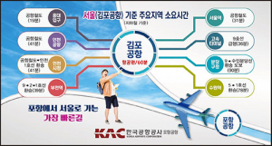 포항공항, 27일부터 포항-김포노선 증편한다