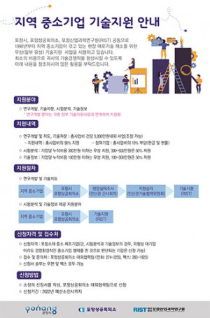 포항시 민·산·관 기술협력위원회, 중소기업 애로기술 해결 지원
