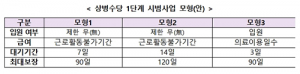 ‘아파서 쉬면 소득보전’ 1단계 상병수당 시범사업 지자체 선정