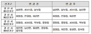 경북도의원 경산시 지역구 4석 ‘유지’…선거구는 ‘조정’