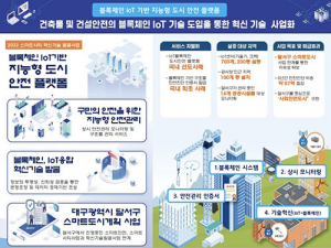 달서구, 영남권 유일 ‘스마트시티 혁신기술 발굴사업’ 선정