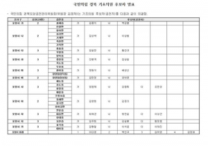 ‘포항 기초의원 공천은 무원칙’…무소속 출마 후폭풍