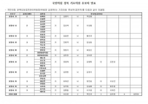 포항시 기초의원 공천 의혹난무, 시민 분노 확산일로