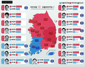6·1 지방선거 국힘 ‘압승’ 민주당 ‘폭망’