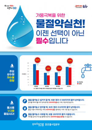 포항시, 심각한 가뭄 극복 위한 물 절약 실천 홍보