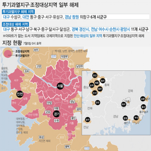 대구·대전·창원·여수 등 지방 17곳 규제지역 해제