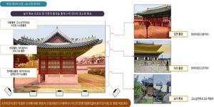 경북도, ‘AI 데이터 구축’ 3개 과제 선정…국비 63억 확보