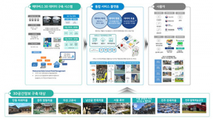 경북·서울·전북 한옥마을 9곳, 메타버스로 재탄생 한다