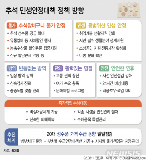 추석 고속도로 통행료 면제 검토…가을태풍도 대비