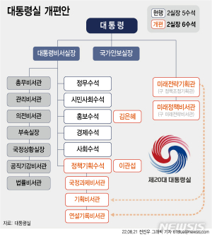 尹 첫 쇄신‚ 정책·홍보 강화…국정 정상화 탄력 받을까