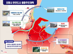 포항시, ‘안전도시 종합 계획’ 본격 추진