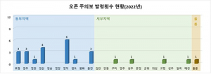 코로나로 대기오염 물질 줄었으나 오존 농도는 그대로