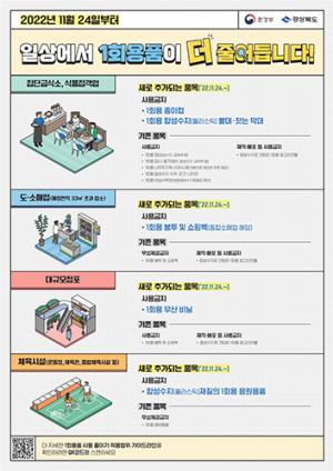 경북도, 24일부터 1회용품 규제 강화