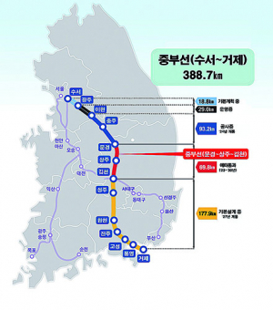 문경~상주~김천 연결철도, 예타조사 통과